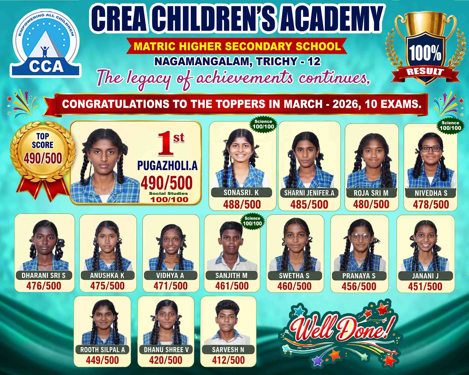 10th Standard performance 2025-26
