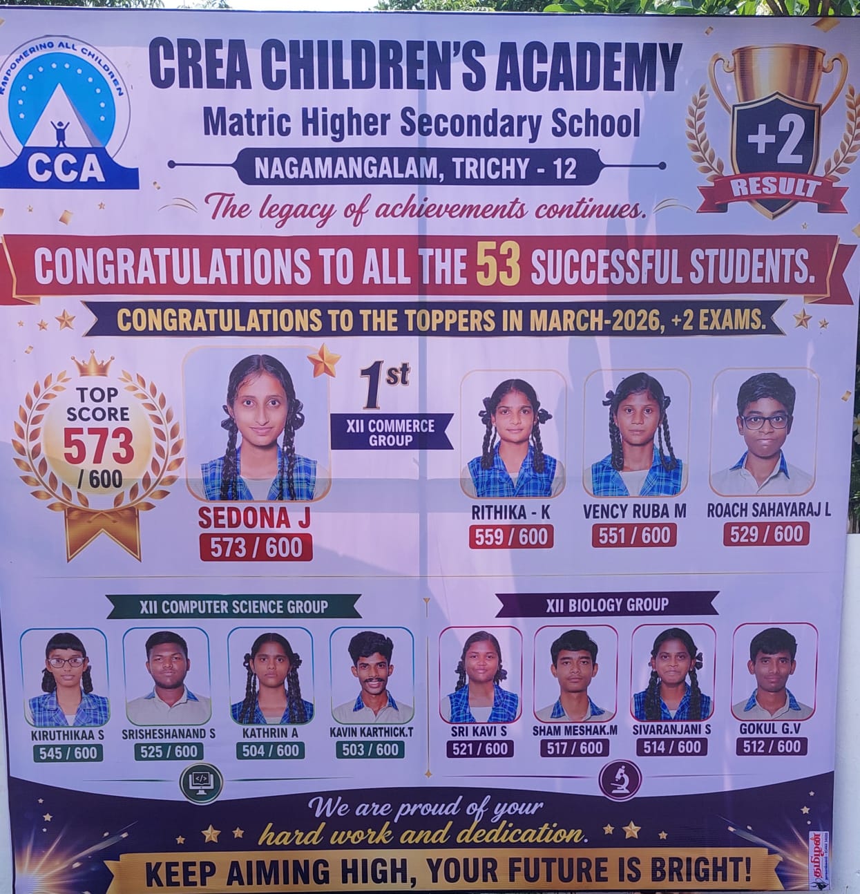 12th standard performance 2025-26